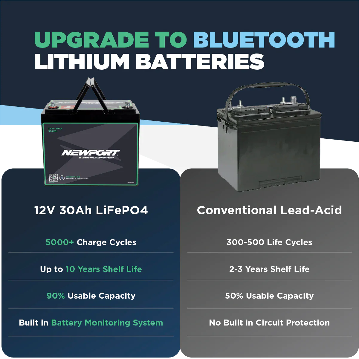 12V 30Ah Lithium LiFePO4 Battery - Image 7