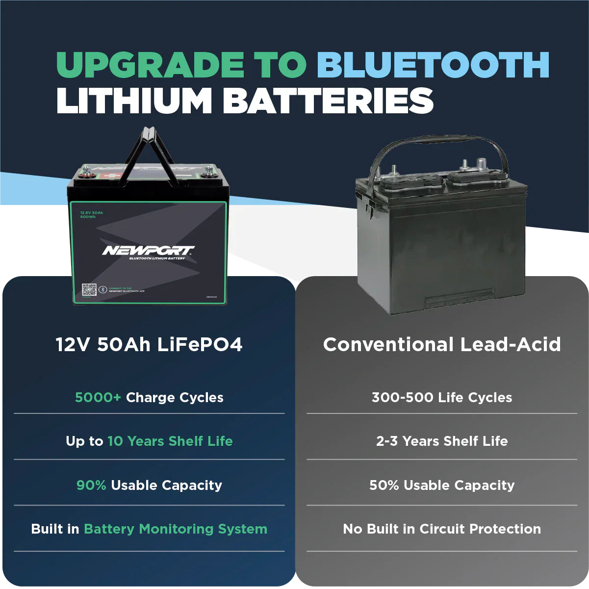 12V 50Ah Lithium LiFePO4 Battery - Image 7