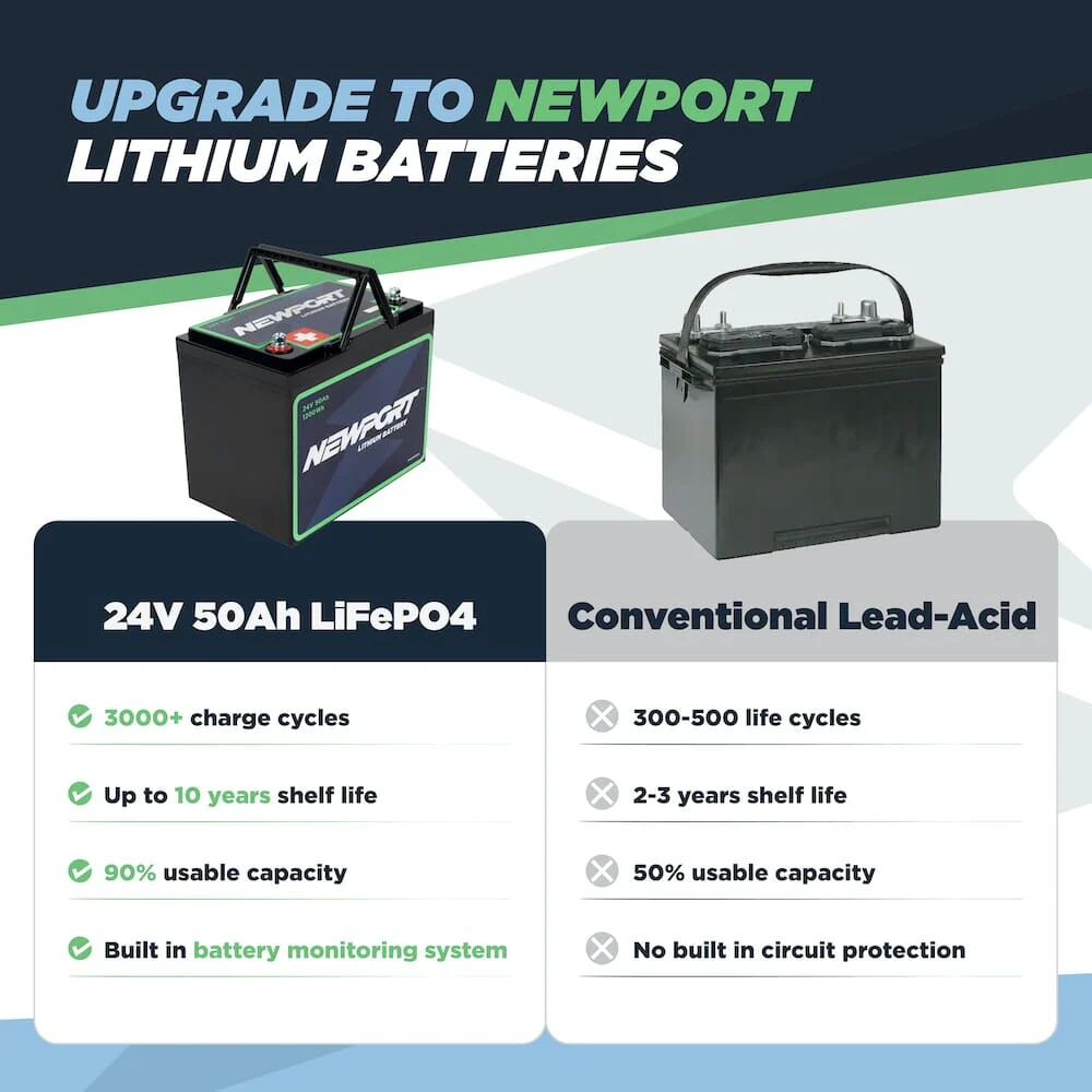24V 50Ah Lithium LiFePO4 Battery - Image 13