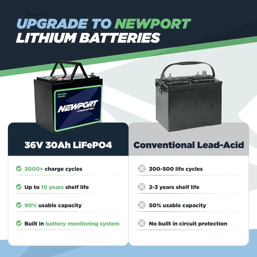 36V 30Ah Lithium LiFePO4 Battery - Image 14
